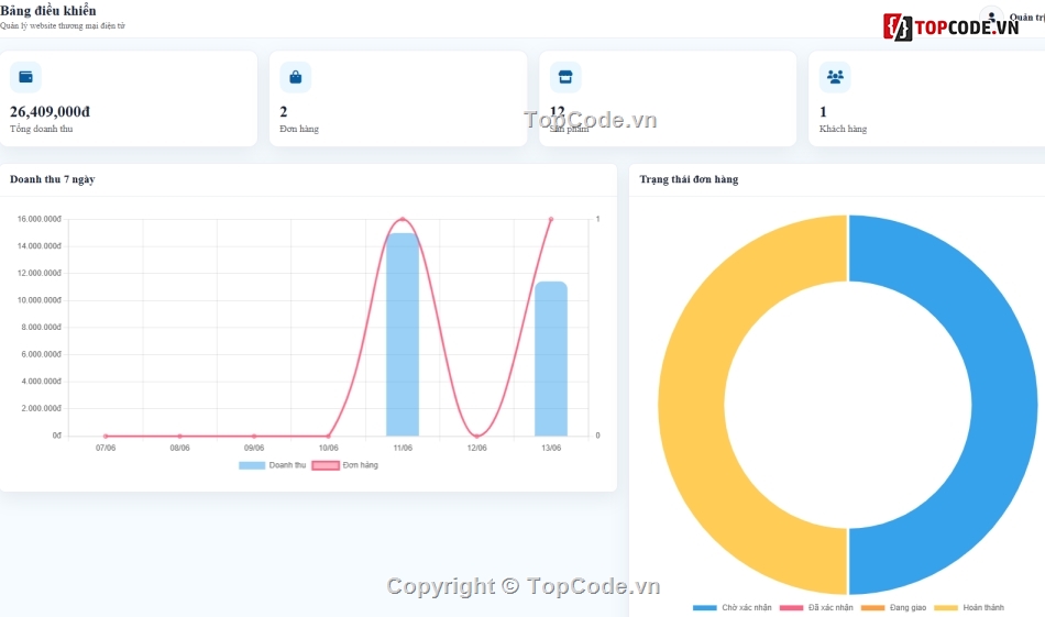 Website php,điện tử,thương mại